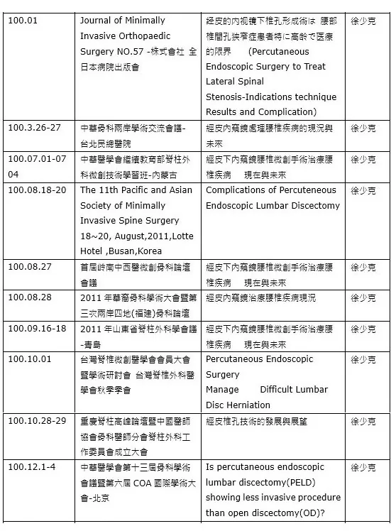 100年國內外醫學會論文發表明細一覽表