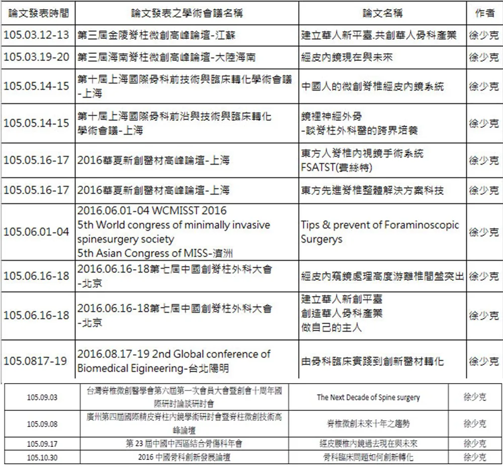 105年國內外醫學會論文發表明細一覽表