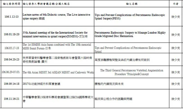 106年國內外醫學會論文發表明細一覽表