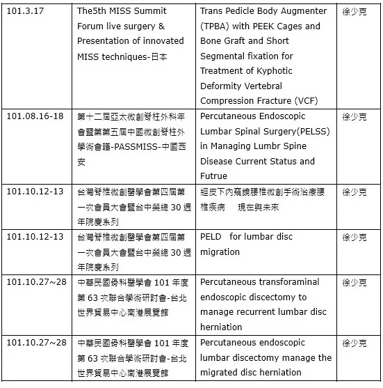 101年國內外醫學會論文發表明細一覽表