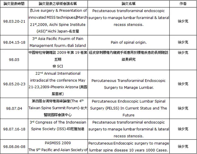 98年國內外醫學會論文發表明細一覽表