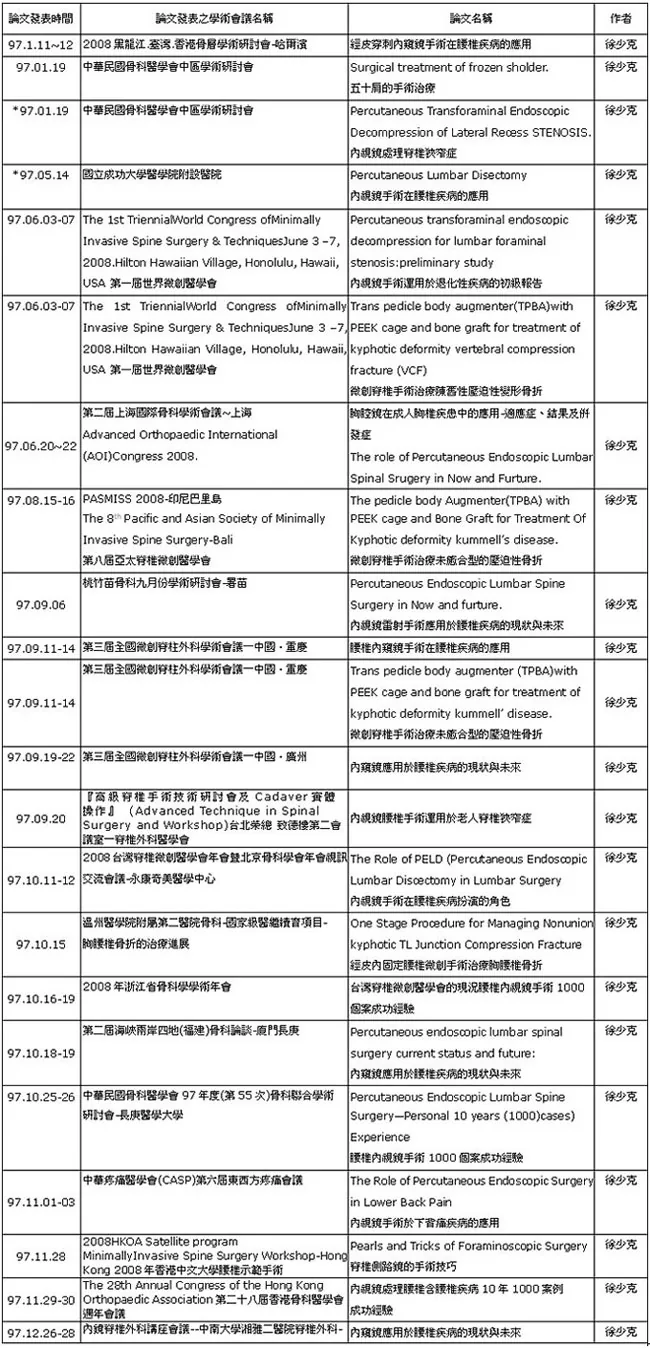 97年國內外醫學會論文發表明細一覽表