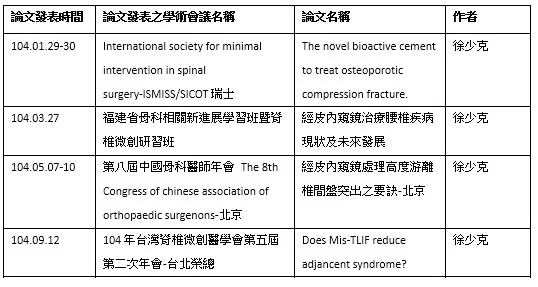 104年國內外醫學會論文發表明細一覽表