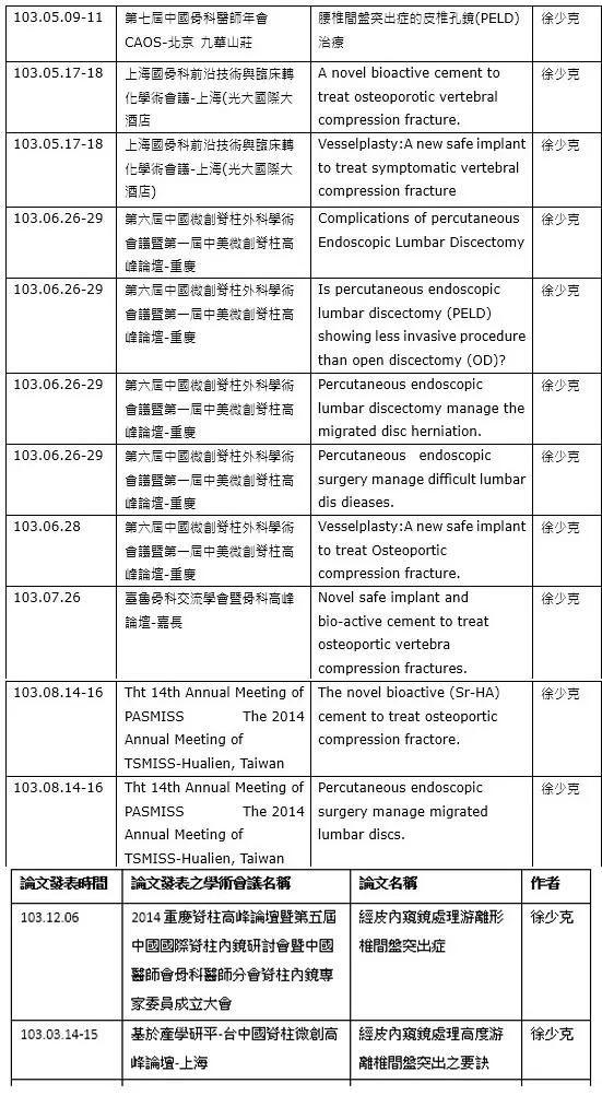 103年國內外醫學會論文發表明細一覽表