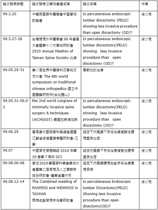 99年國內外醫學會論文發表明細一覽表