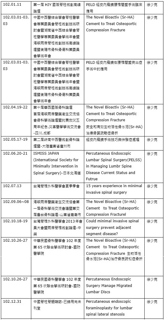 102年國內外醫學會論文發表明細一覽表