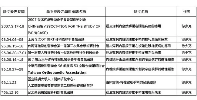 96年國內外醫學會論文發表明細一覽表
